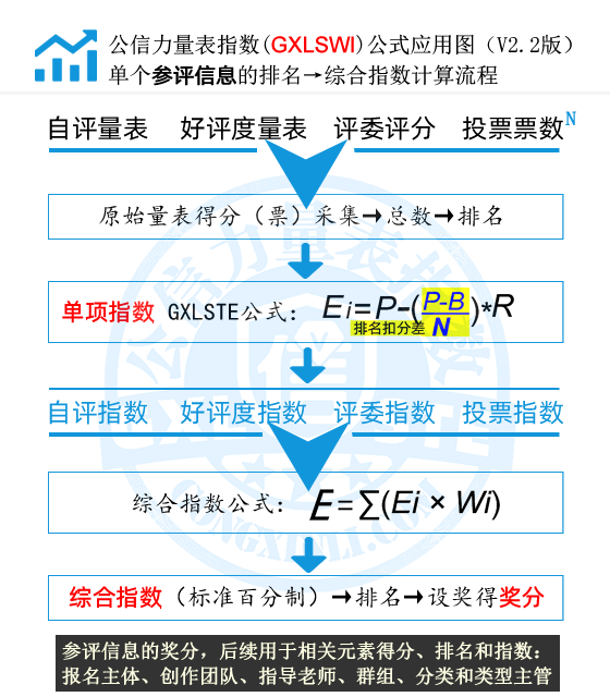 公信力量表指数GXLSWI公式