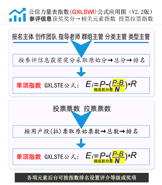 公信力量表指数GXLSWI公式